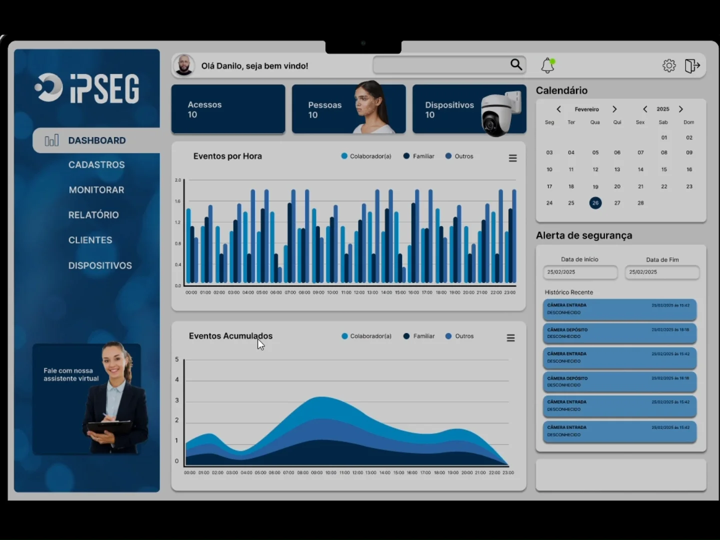 Dashboard do IPSEG com totais de acessos, pessoas e dispositivos, gráficos de eventos por hora e acumulados, calendário e alertas de segurança